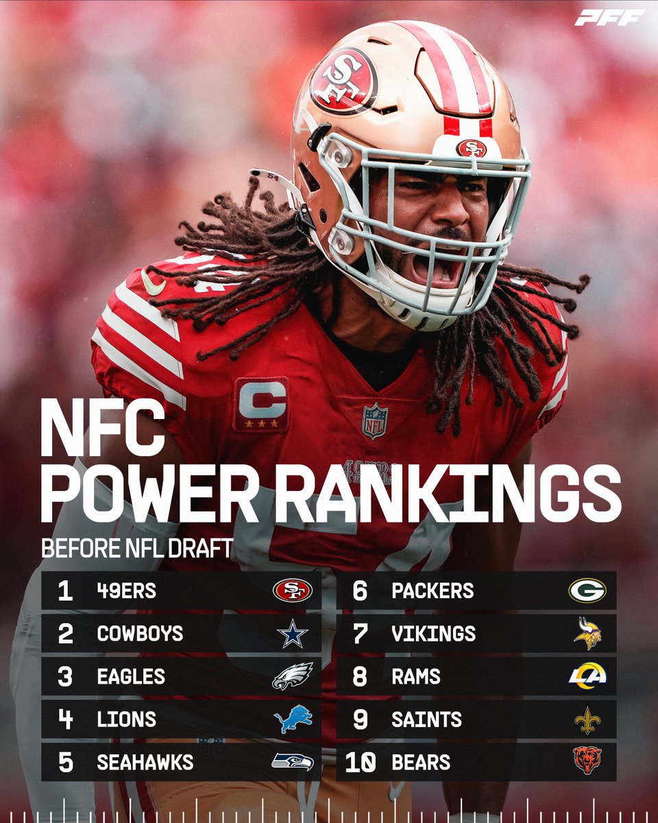 NFC Power Rankings before the NFL Draft 📊