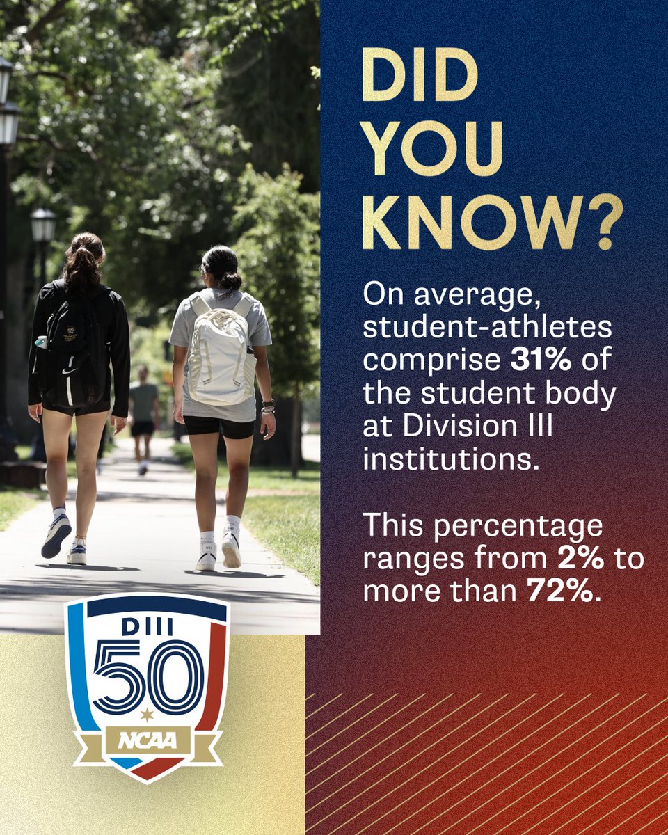 DID YOU KNOW❓

#DIII50 | #WhyD3