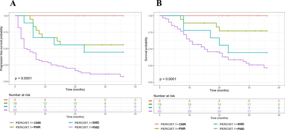 New #JITC article: Total metabolic tumor volume on 18F-FDG PET/CT is a game-changer for patients with metastatic lung cancer treated with immunotherapy bit.ly/3JvMws4 @HUMBERTOlivie11