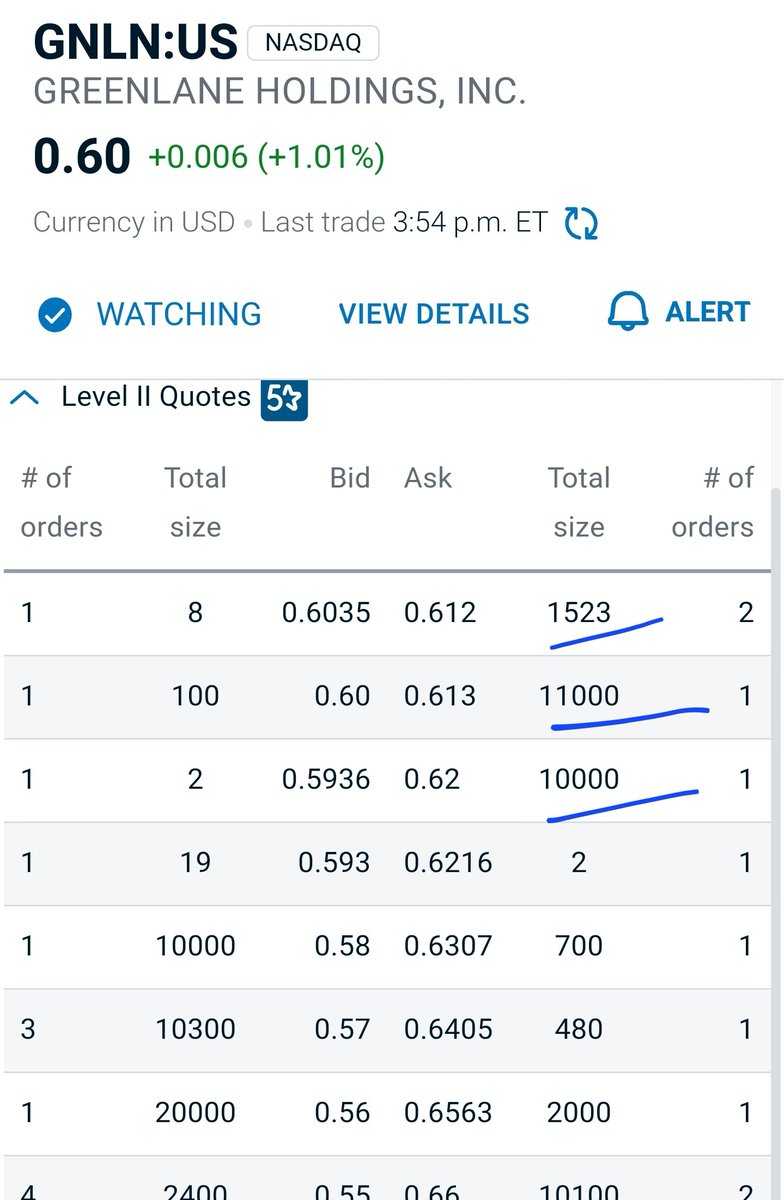 $GNLN Greenlane 

Just a big fu*k-around now.