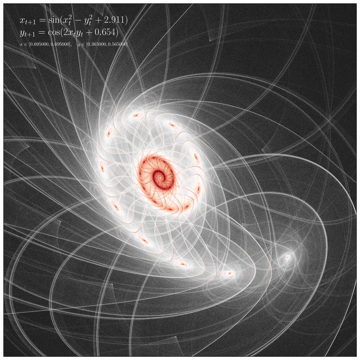 Orbits. 
Made with #python, #matplotlib and #numpy.