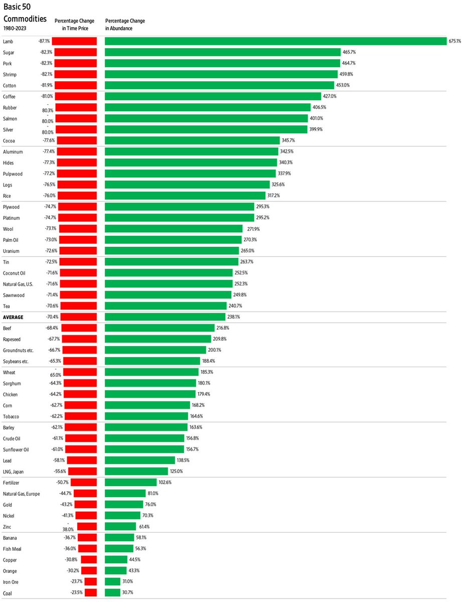 Human Progress tweet media