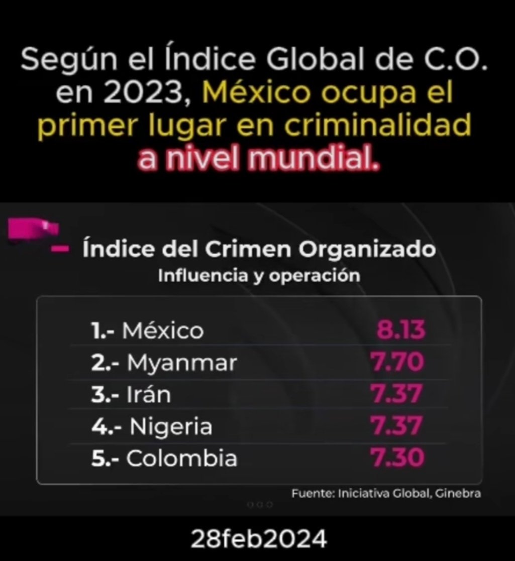 El desastroso México que Amlo le heredara a XÓCHITL GÁLVEZ!!

#ConferenciaPresidente 
#NarcoPresidenteAML043
#NarcoCandidataClaudia43