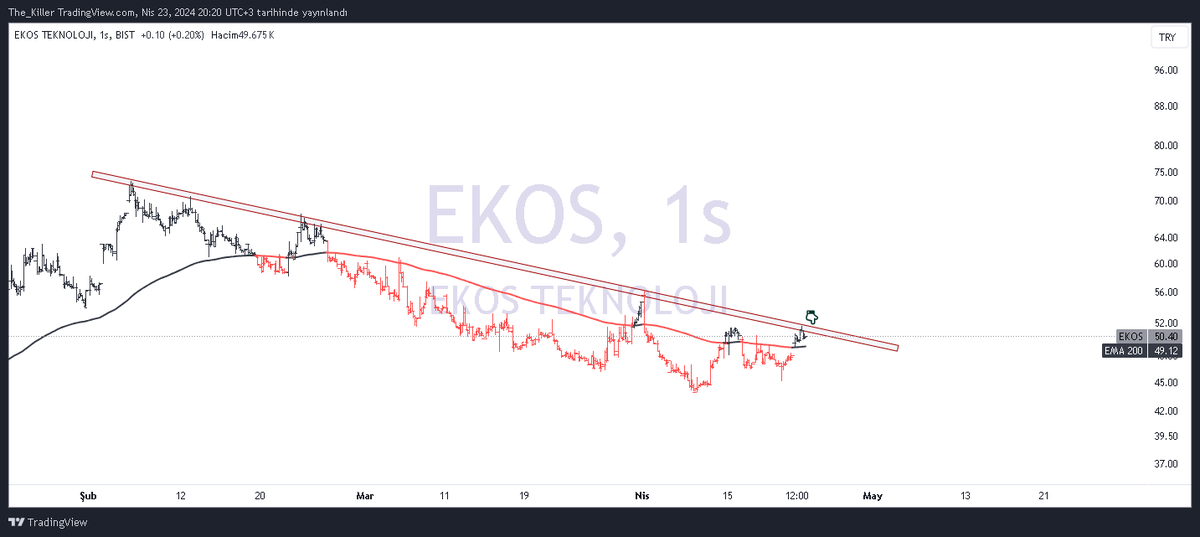 #Ekos