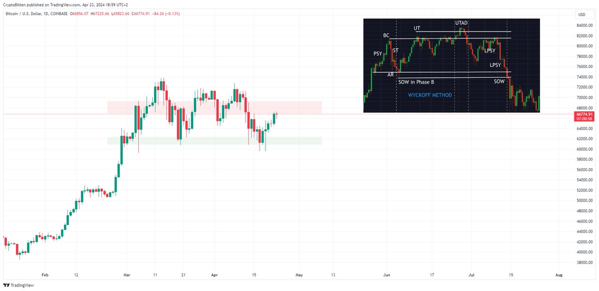 CryptoBitten tweet media