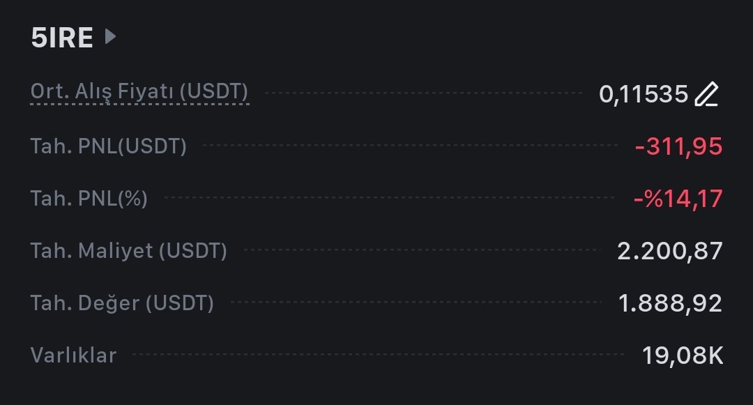 Bir diğer mükemmel projemiz #5IRE :)
21 ocaktan sonra önüne 0 ekledi bugün. elbette projen iyi olacak ama ondan çok daha iyi olması gerekenler var. oyunu kurallarına göre oynamak şart. yoksa böyle tuhaf grafikler ortaya çıkıyor. Kademeli almasak duman olmuştuk. 0.05,0.02 ;) #5ire