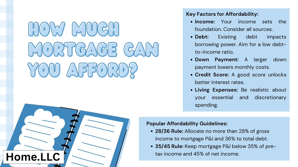 "Curious about how much mortgage you can afford? 🏡💰

Navigating the housing market can be daunting, but understanding your affordability is key!

Learn about factors that influence your mortgage eligibility and get closer to your dream home.