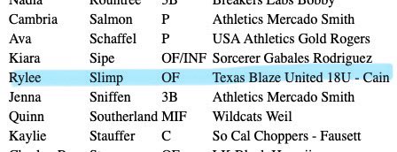 Thank you @PGFnetwork for selecting me as an All American regional finalist, alongside so many talented athletes! @blaze18united @UCLASoftball