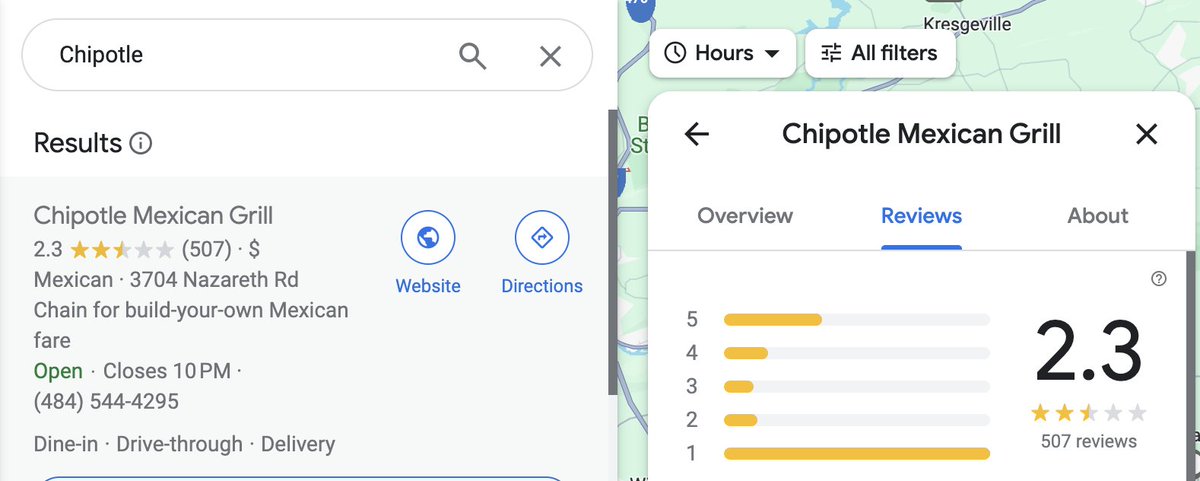 pat_doran's tweet photo. @ChipotleTweets do you guys actively police franchises that are clearly poorly run over extended periods of time? Feels like no one is in charge at the 3704 Nazareth Rd location in PA. Look at how many one star reviews there are here. This location is damaging your brand image https://t.co/xjby2rdBxP