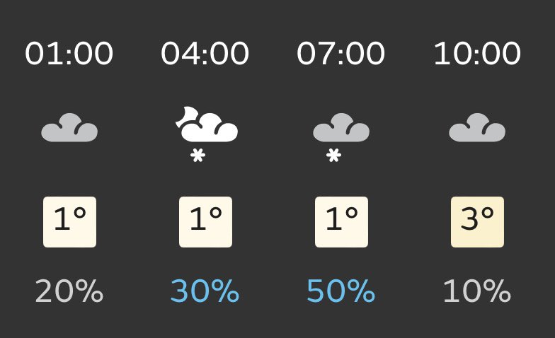 Some impressively low 850hpa temperatures of -6/7°C forecast tomorrow, in winter this would of seen snow showers down to relatively low levels along eastern areas. Instead wintry showers will be 300m + in the morning on #NorthYorkMoors, any accumulations unlikely.