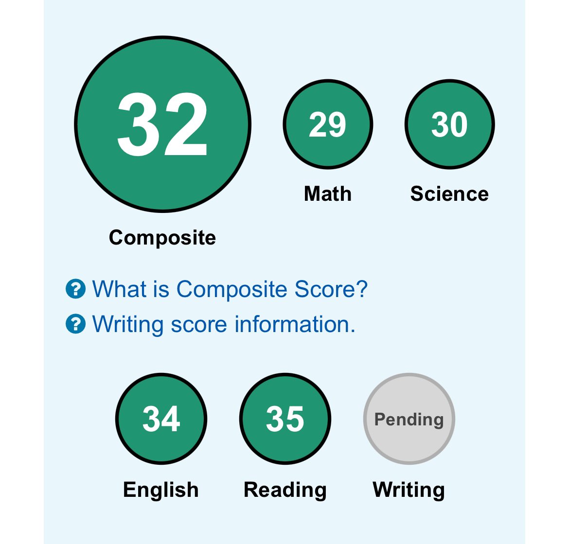 ACT Scores are out!!! Though I am still waiting on writing, I am so proud that all the hours of studying and the work I put in is paying off!!! season! @CoachSullySB @HennesseySftbll @Coach_BarbieD @BryanKHoward1 @HamCollSoftball @RoseHulmanSB @CoachJamesNYU @OcbatbustersL