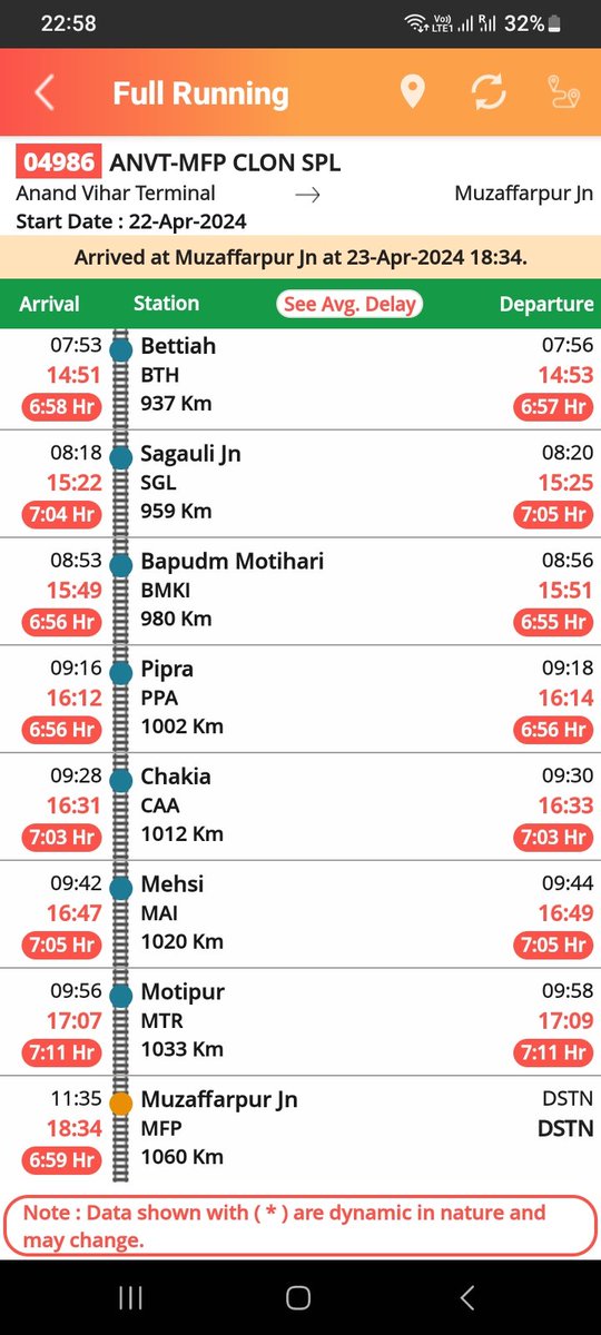 @drm_dli @RailwayNorthern @RailMinIndia @GM_NRly Running Status of the above Train, where train gets delayed by 7 hrs :-)