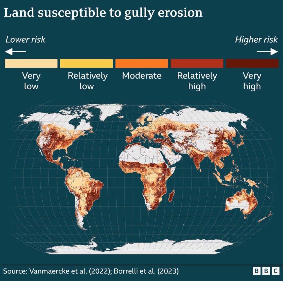 AmericanGeo's tweet photo. #TopoTuesday Urban Gully Erosion
Gully erosion is an aggressive form of soil degradation common in tropical urban areas across the Global South. Poor urban infrastructure and intensifying rainfall due to climate change are exacerbating the risk of this geohazard.
#Geography https://t.co/x1HIkCadHw