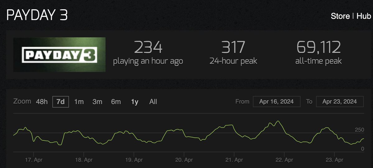 operagxofficial's tweet photo. I looked between 1 and 5 on my keyboard and found your active players https://t.co/wCtsAKiiUC
