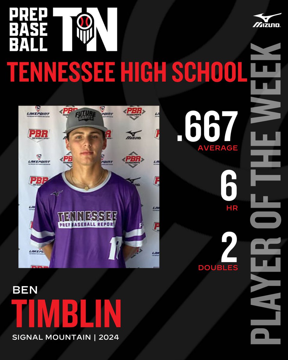 𝗧𝗡 𝗣𝗟𝗔𝗬𝗘𝗥 𝗢𝗙 𝗧𝗛𝗘 𝗪𝗘𝗘𝗞: 𝗪𝗘𝗘𝗞 𝟲 🏆

+ <a href="/WoffordBaseball/">Wofford Baseball</a> recruit &amp; '24 OF/RHP Ben Timblin (@Ben_Timblin; @SignalBaseball) earns Player of the Week honors for Week 6.

Check out his performance at the plate and much more. ⤵️

🔗: loom.ly/NY4PB4Q