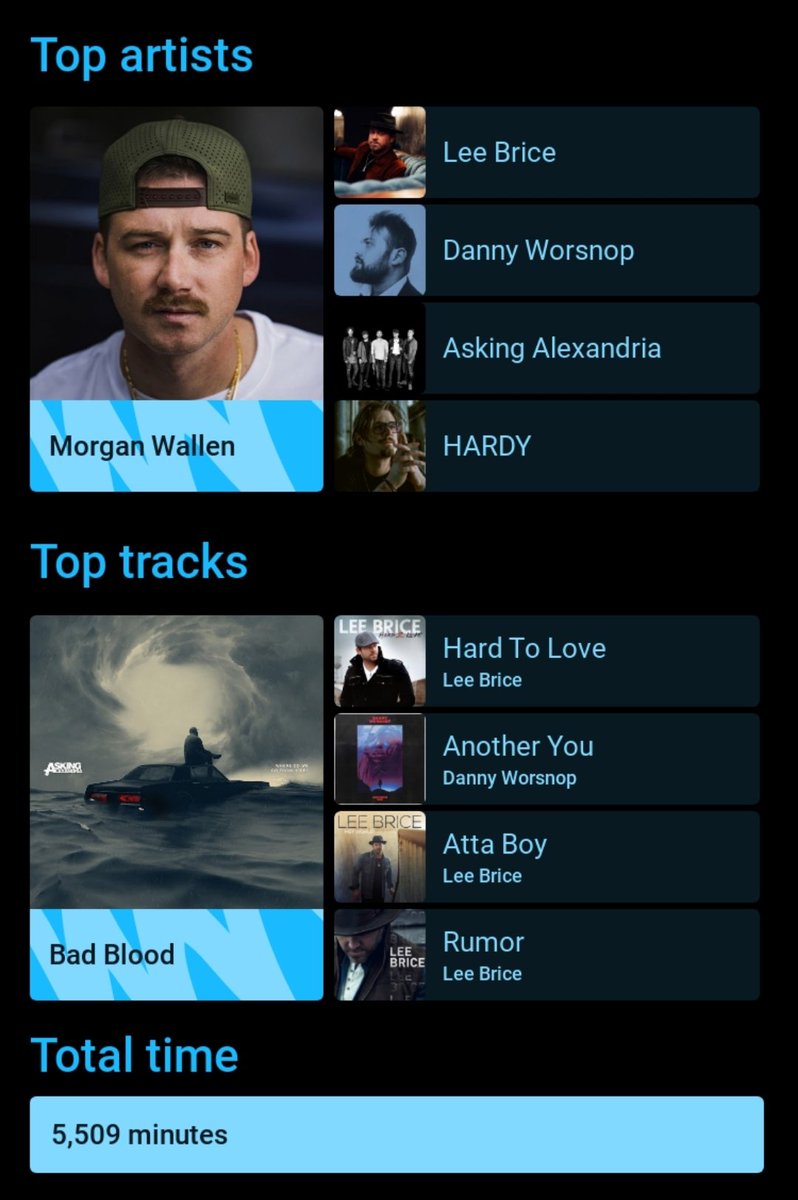 My current, most recent @youtubemusic rewind. Looks like I've been in a mood for @MorganWallen, @leebrice, @dannyworsnop, @AAofficial and @HardyMusic lately.