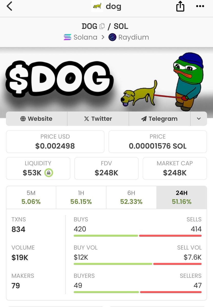 I post your gem on my TL and you don’t see it on the chart 📊? Ahhhh!!! Just know is not the legend . The ticker is $DOG 🗣️ Probably nothing #DEGEN