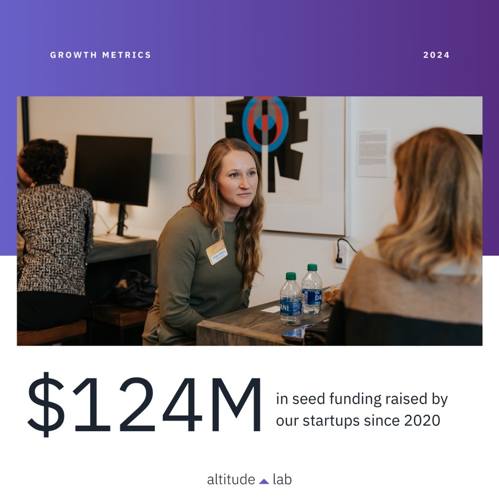 Our startups have collectively raised an incredible $124M in seed funding since 2020, paving the way for transformative advancements in healthcare. Join us as we continue to support innovation and entrepreneurship in the biotech sector. Learn more: altitudelab.org