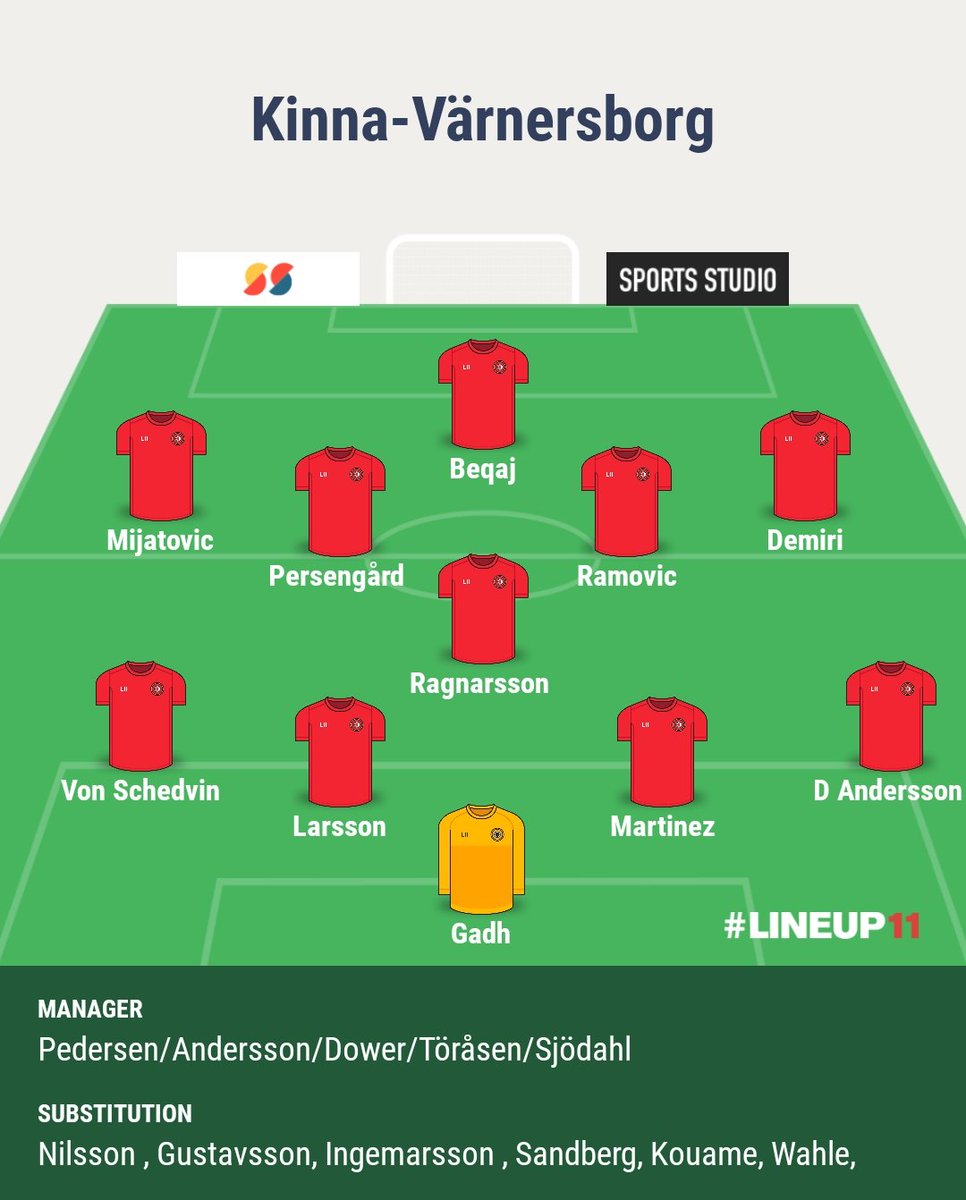 10 minuter till avspark mot Vänersborg i DM, här elva! 

@Lokalfotboll033