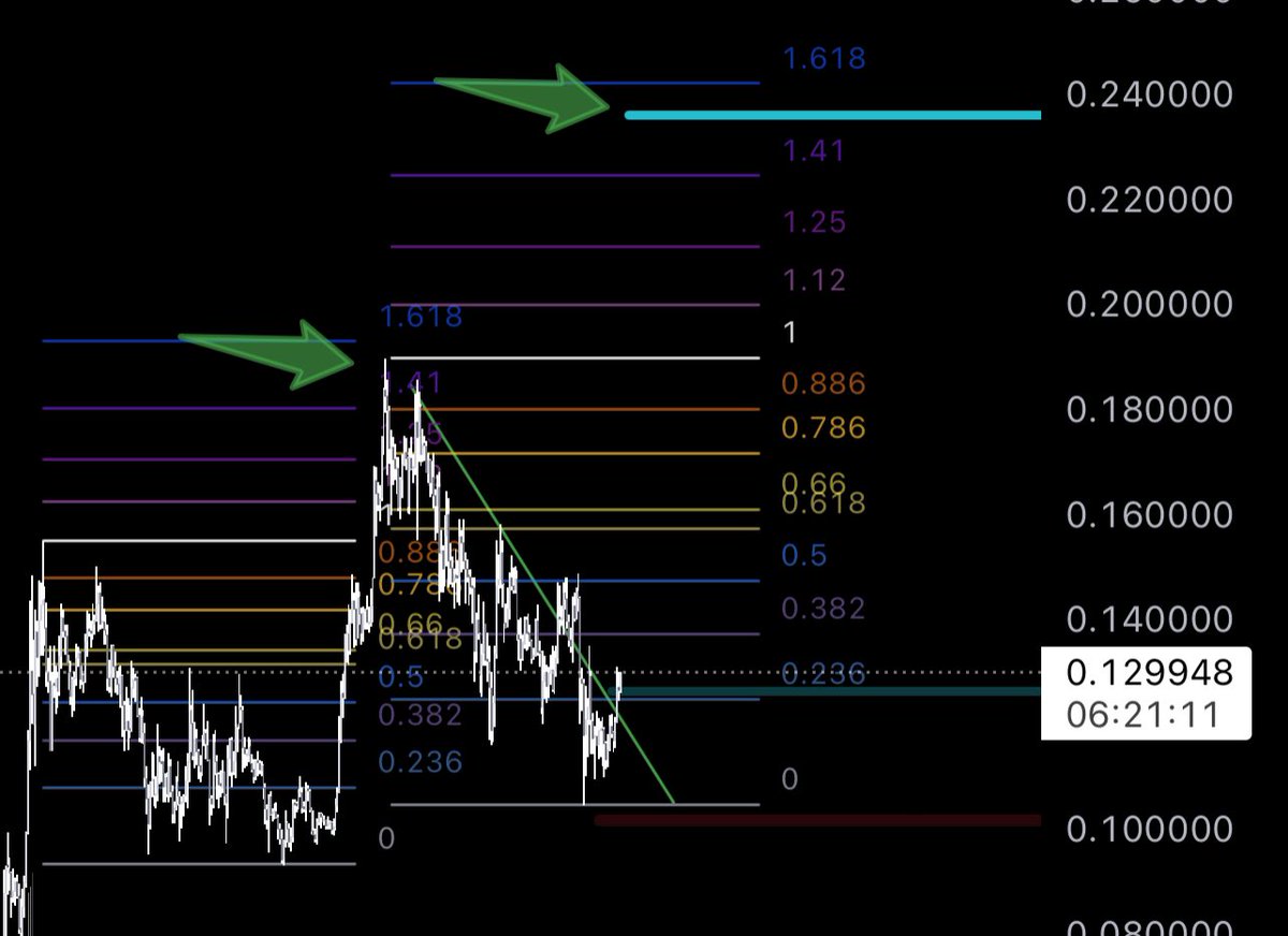 steviscerator's tweet photo. Time to send $KAS to $0.2+ https://t.co/XPYtsQVVFz
