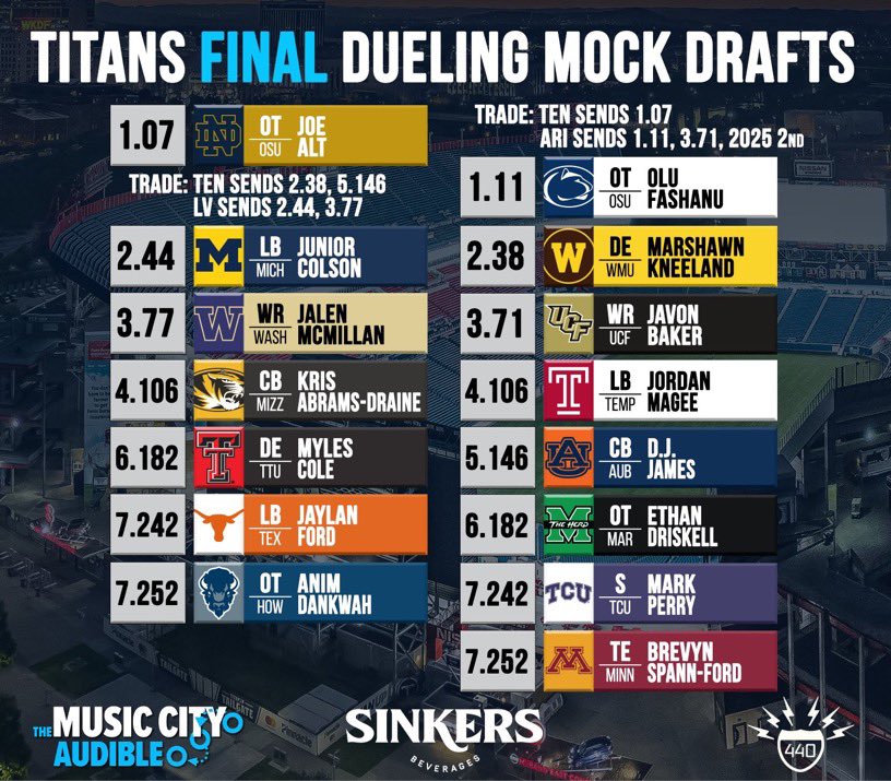 ‼️NEW POD: FINAL TITANS MOCK DRAFTS‼️ @JustinM_NFL and I went back and forth for our annual dueling 7-round mocks. Which haul are you taking, left or right? 🤔 Tune in to see how we got there… 📺👉youtu.be/Gt-QJK1qGaw?si… Sponsored by @SinkersBev