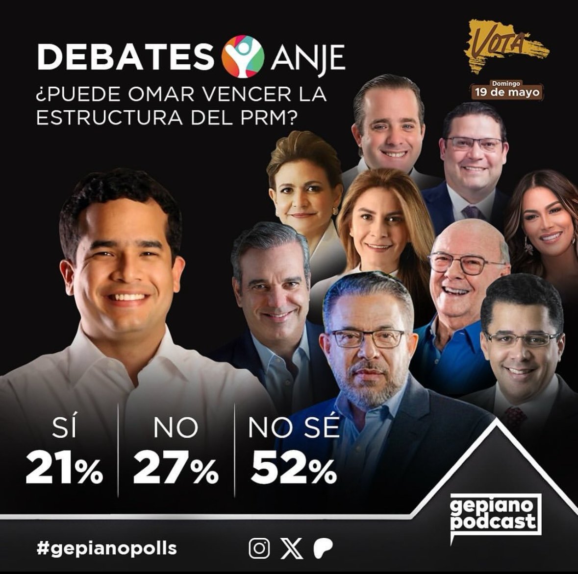 Enmanuel (@enmanuelrm_) on Twitter photo Según los Patreones de <a href="/Gepianopodcast/">Gepiano Podcast</a> :
¿Omar Leonel vence a la estructura del PRM?
52% NO SÉ
27% NO
21% SI
F: Grupo de WhatsApp de Gepiano Podcast. Según los Patreones de <a href="/Gepianopodcast/">Gepiano Podcast</a> :
¿Omar Leonel vence a la estructura del PRM?
52% NO SÉ
27% NO
21% SI
F: Grupo de WhatsApp de Gepiano Podcast.