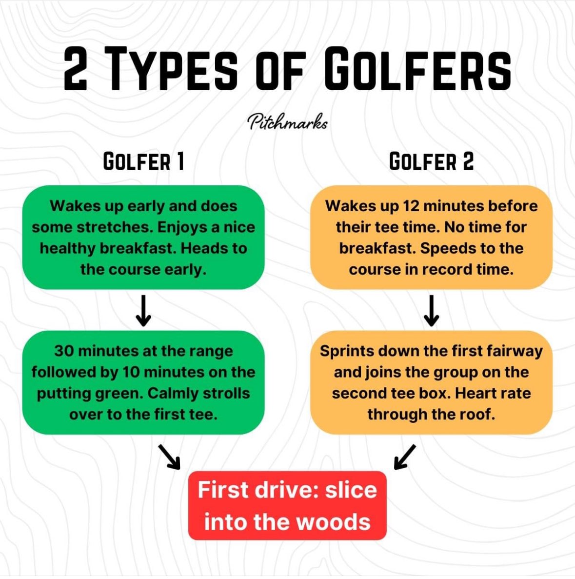 Which one are you? 😅 #golfers #golfcourse #golflife