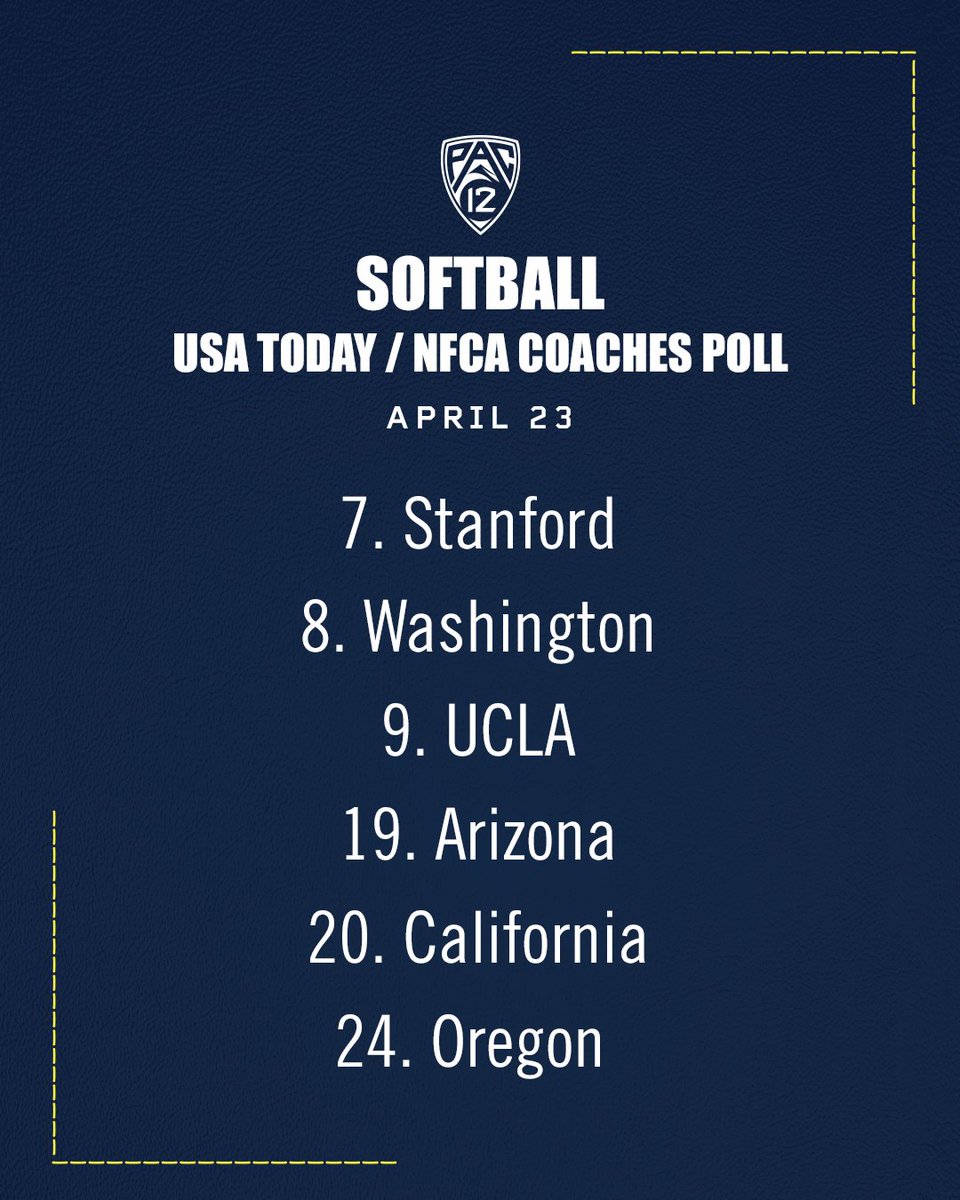 Six #Pac12SB teams stay steady in the USA Today Coaches Poll 🥎 🎟️ Tickets to the Pac-12 Tournament are available at Pac-12.com/Tickets
