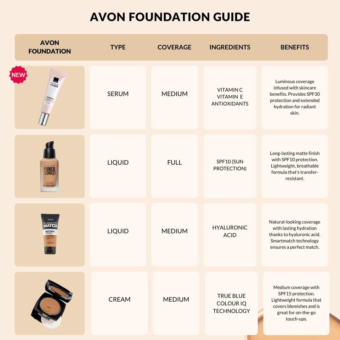 Foundation struggles? We've got you covered! Check out our guide for a match made in heaven!
 
#avon #makeuptips #avonmakeup #beautyadvice