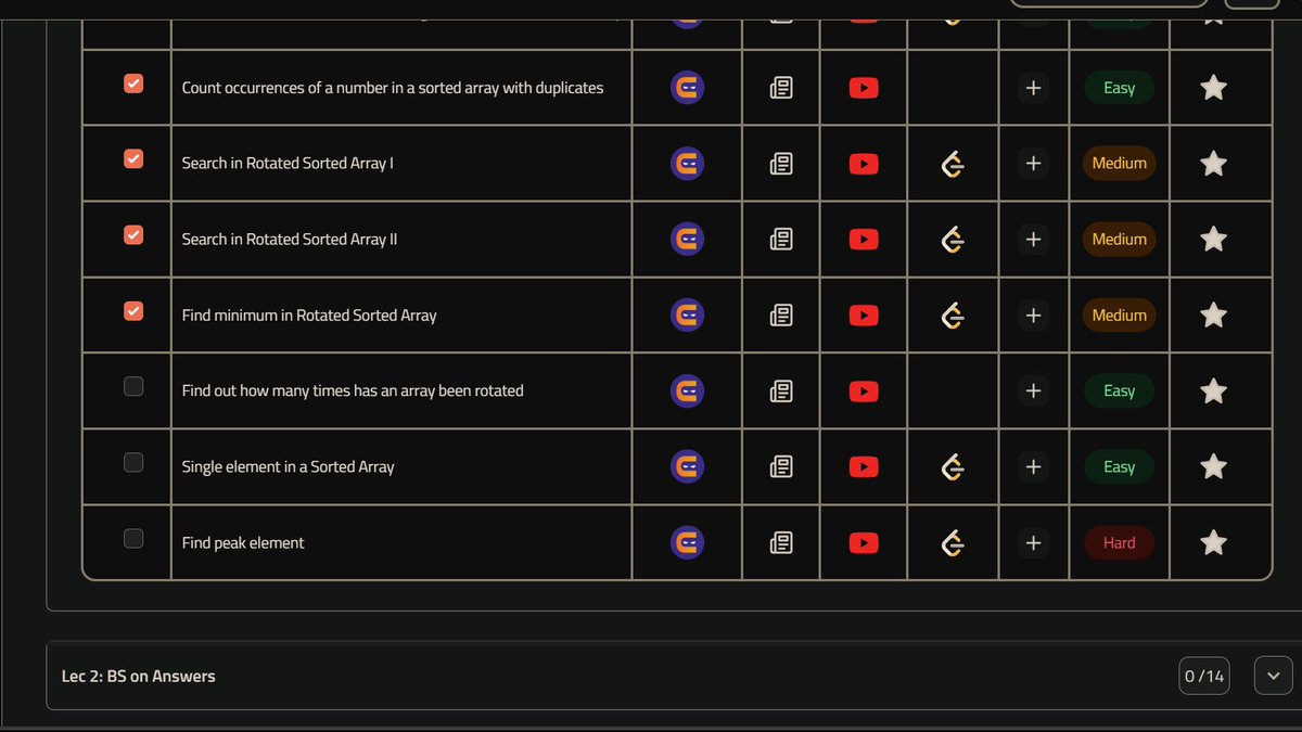 Sahilsher2710's tweet image. Day 47 - 50 #StriverA2ZDSA
-Search in Rotated Sorted Array II(optimal solution)
-Find minimum in Rotated Sorted Array (optimal solution)
#LearnInPublic