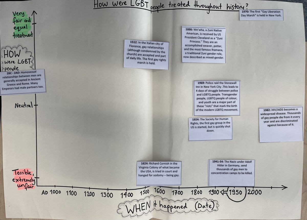 S1 exploring LGBT history 🌈