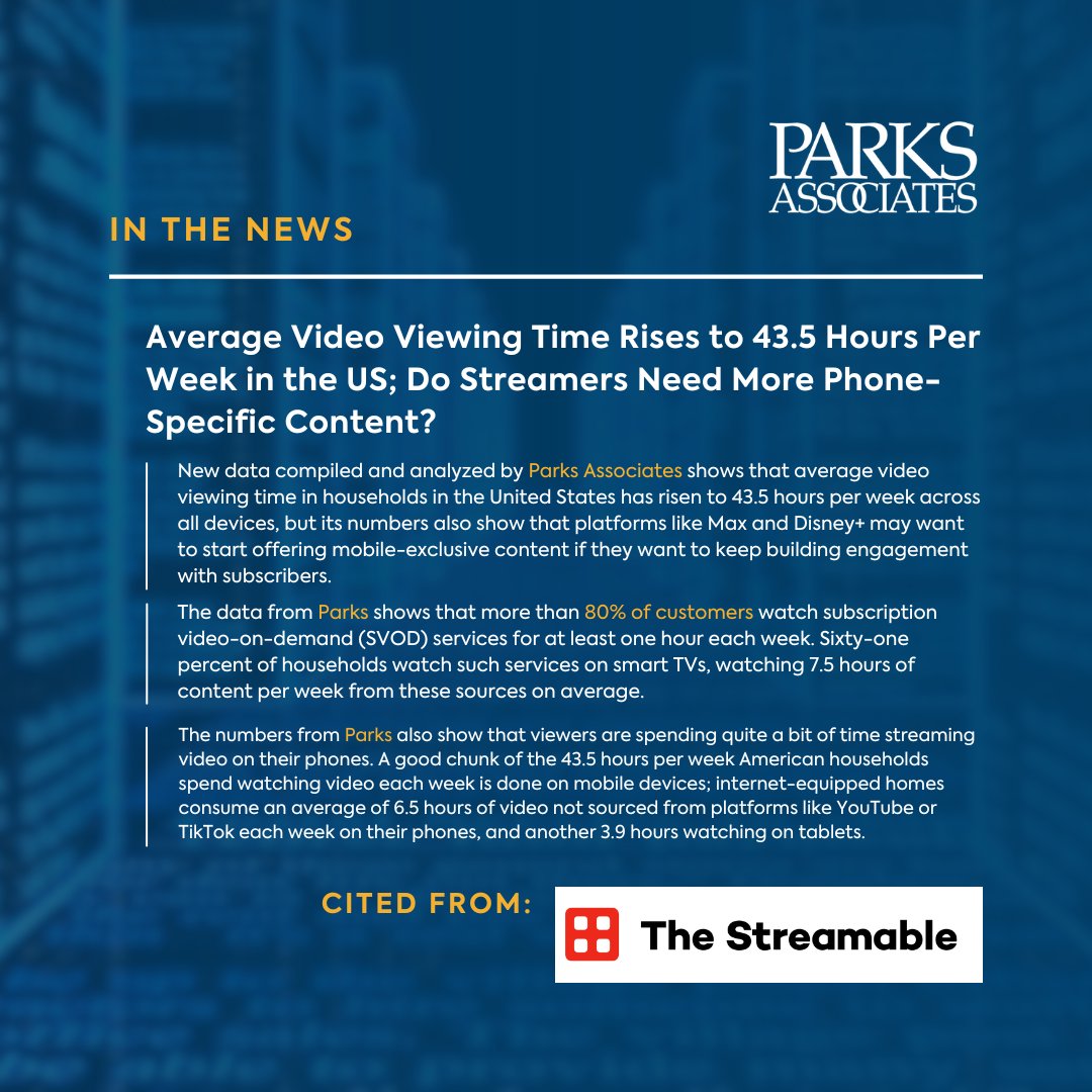 📢 We were cited in a @TheStreamable article about the average video viewing time in the US has soaring to a whopping 43.5 hours per week by @satin_david!📺 🔗Read more: tinyurl.com/3d9tn8kp #parksdata #ParksAssociates #ParksAssociatesInsights #StreamingTrends #DigitalContent