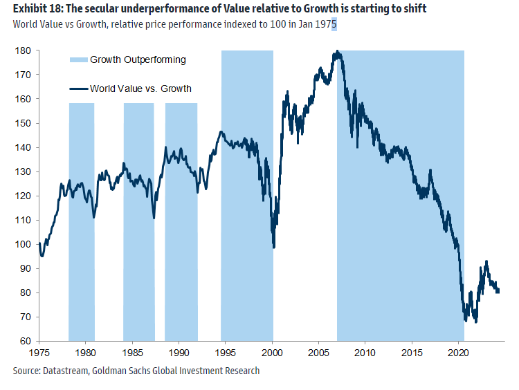 Después de un buen tiempo se acerca el momento del value investing. Entonces ya no dirán que la culpa es de la macro sino de su genialidad inversora 🙃

Por cierto, esto aplica a las estrategias de dividendo que llevan flojas mucho tiempo.