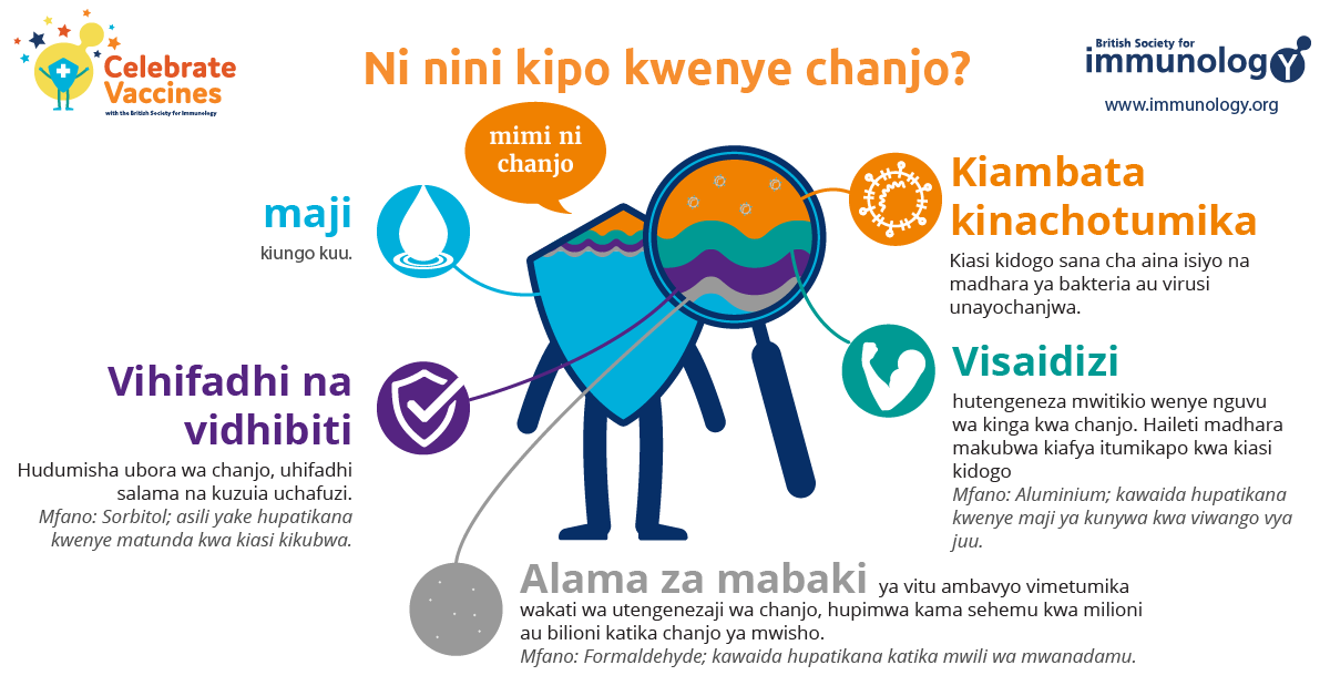 Just in time for #WorldImmunizationWeek and #AfricaVaccinationWeek we have launched a series of vaccine infographics in #Swahili, together with @britsocimm and @rbainitiative2.

👉🏽 superbugs.online/international/…

#AVW #VaccinesWork #VaccinesSaveLives