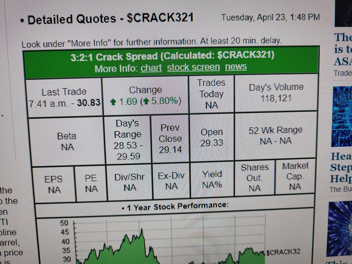 321 crack spread at $30.83 up 5.8% Bullish #com #oott