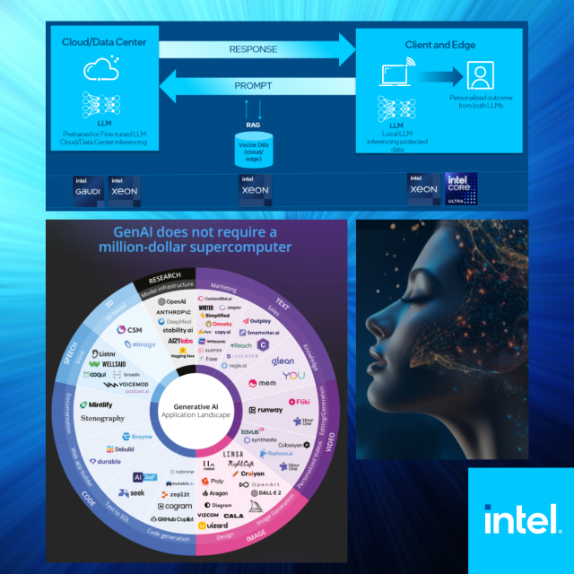 GenAI innovations are expected to be adopted by enterprises at a faster rate than the internet, mobile, or cloud eras—download Enterprise AI enablement resources from Intel to support strategic conversations with customers today. #IAmIntel bit.ly/4b4KzhW