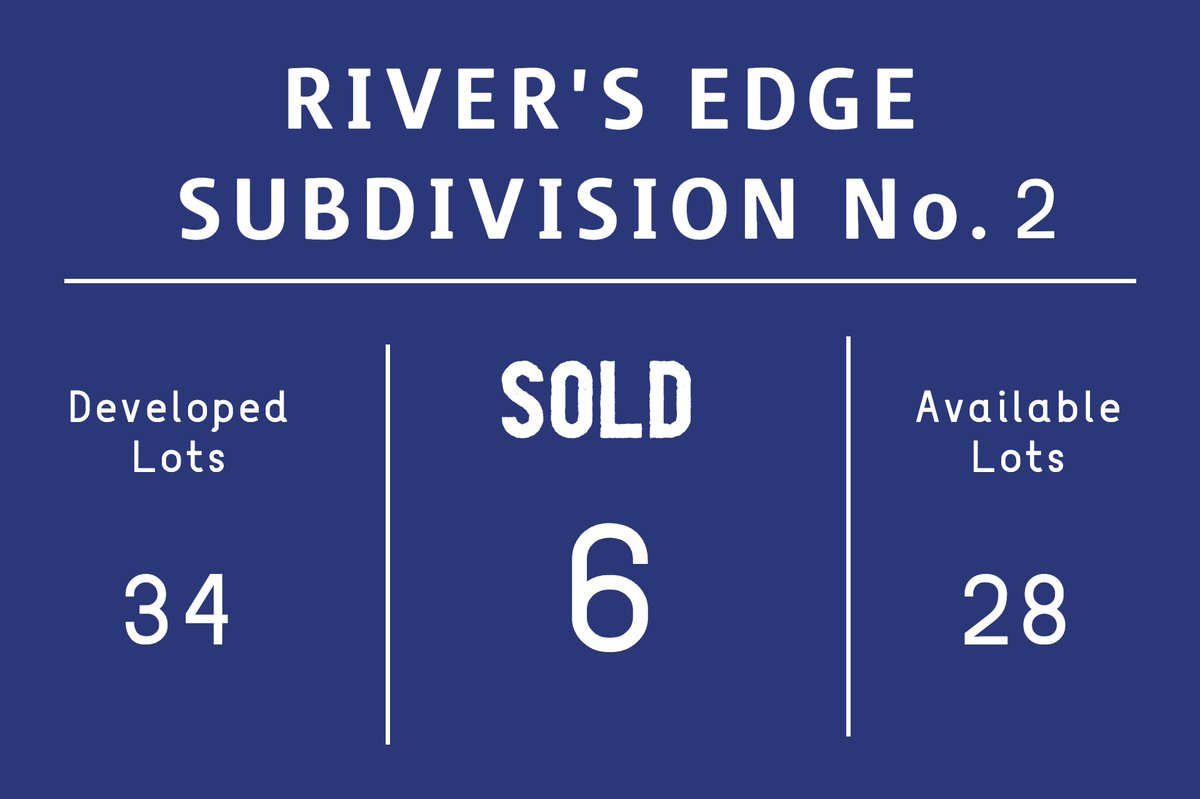 📢NEWS FLASH📢

Model on lot 6-2 is under contract!