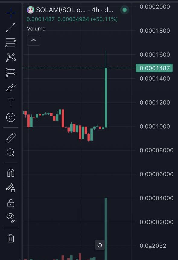 julius5721's tweet photo. @SolamaSPL 🚀 Have you seen $Solami ? 🚀

RAID COMP STARTING SOON IN TELEGRAM🚀 WITH GREAT PRICES 💰

First CEX listing is done and more lined up 

👇Get aboard👇

Ca: 6vE9fMwHjuRD9egfe1DD29XbLrkd3p7oF6L1WrUtuz6v

Our telegram: https://t.co/ykM0MF1Xzr https://t.co/B6ymigx4Gn