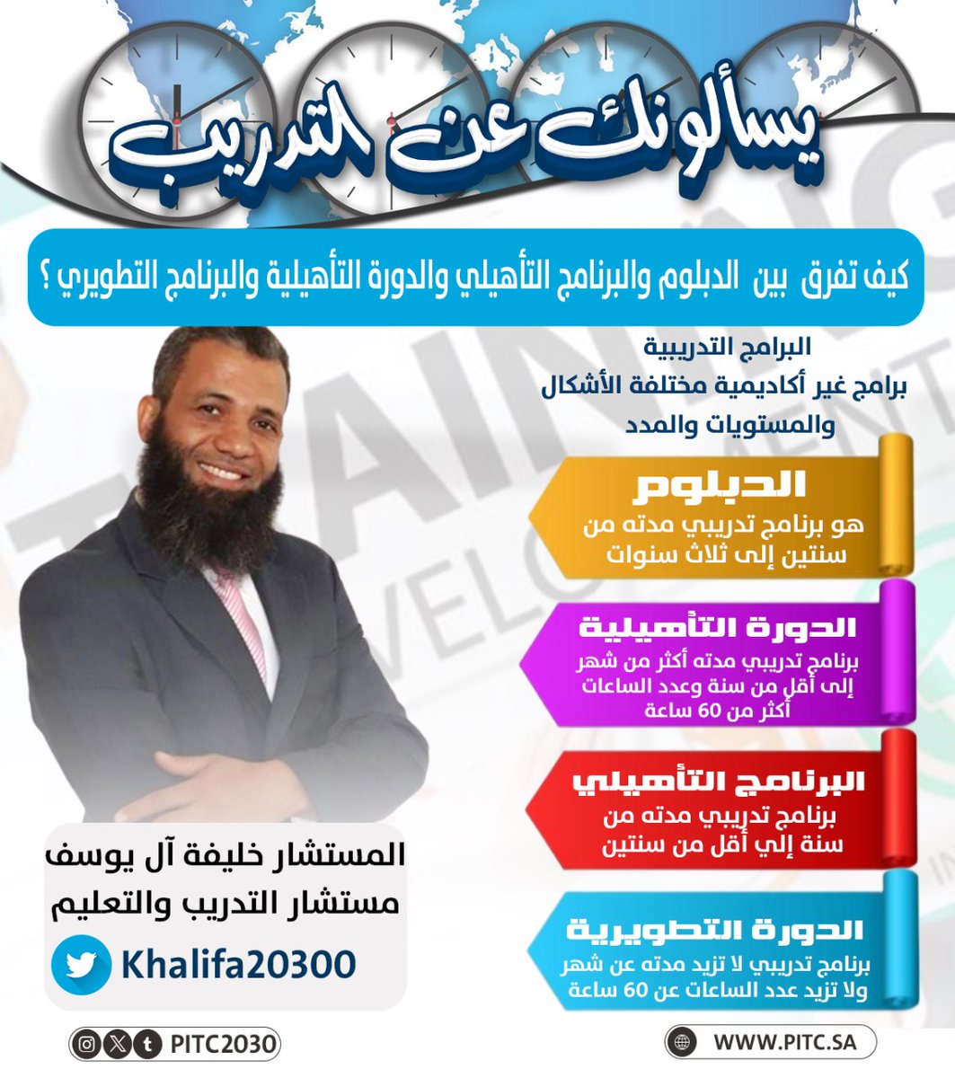 #يسألونك_عن_التدريب
لابد لكل مدرب ومتدرب أو من له صلة بالتدريب  أن يتعرف على المصطلحات المتعلقة بالتدريب 
كثير من الناس يخلط ويطلق كلمة دبلوم عن دورة تدريبية شهر أو شهرين !!

أو يطلق تأهيل المتدربين على دورة بضعة أيام !!!
فكيف تفرق  بين  الدبلوم والبرنامج التأهيلي والدورة