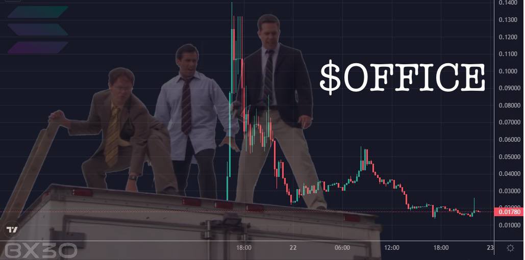 $OFFICE down to $20k. Pushing for trending with a new AI bot and a strong marketing wallet #SOL t.me/OfficeSolana
