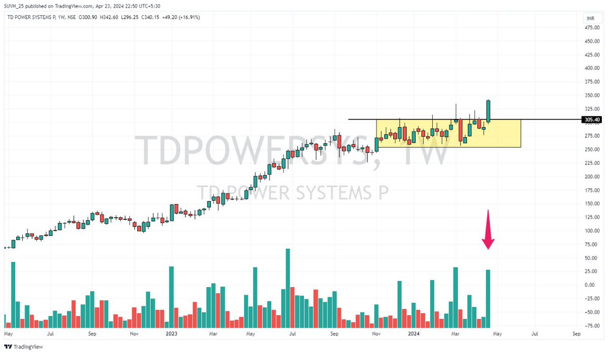 knowyourstock1 tweet picture