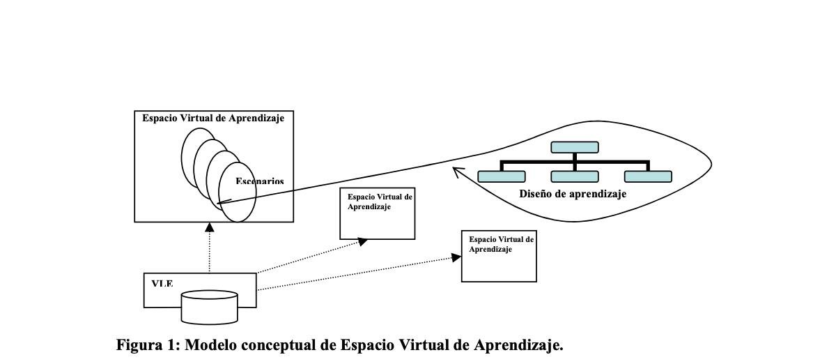 Propuesta de integración de LAMS en el marco conceptual del espacio de aprendizaje socioconstructivista E-Ling. Covadonga López Alonso, de Miguel, Fernández-Pampillón e-learning-teleformacion.blogspot.com/2020/10/propue… #elearning #mlearning #LMS #onlinelearning #pedagogy #LMS #platform #plataformas #EDtech