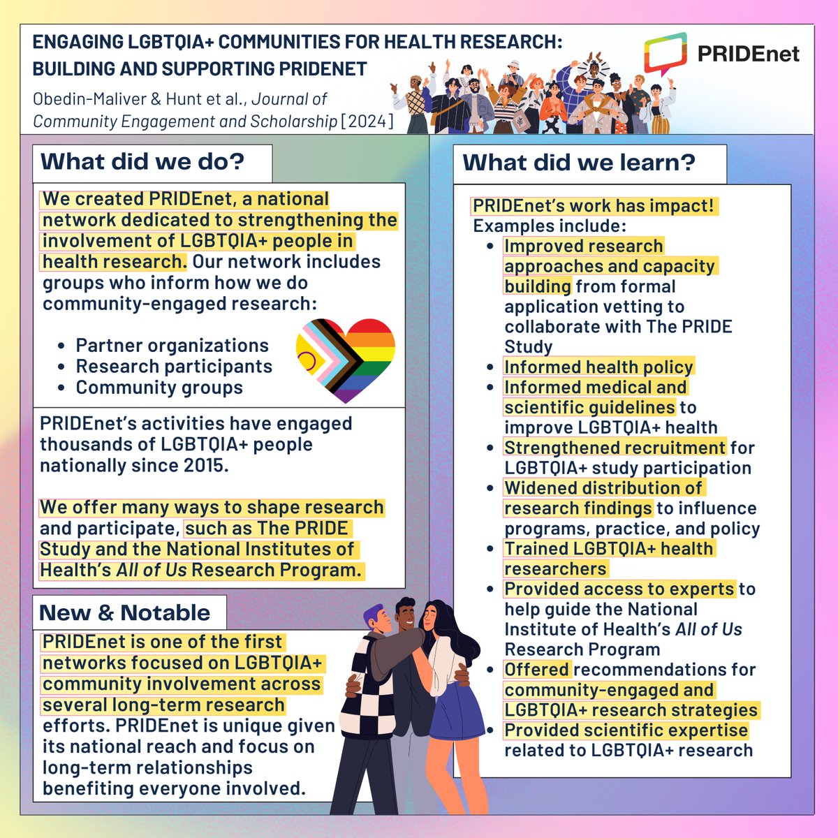 We are excited to announce the latest research from PRIDEnet led by Juno Obedin-Maliver, MD, MPH, MAS, FACOG and Carolyn Hunt, MPA: Engaging LGBTQIA+ Communities for Health Research: Building and Supporting PRIDEnet 🌈🔬 Learn more: pridestudy.org/research/#obed…