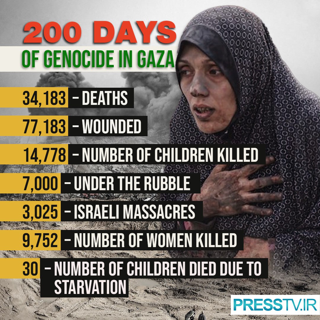 PressTV's tweet image. The genocidal war on Gaza launched by Israel on October 7 last year, with the support of the US and its other Western allies, completes 200 days on Tuesday, leaving behind a trail of death, destruction, displacement, and starvation.

Read more:  
presstv.ir/Detail/2024/04…