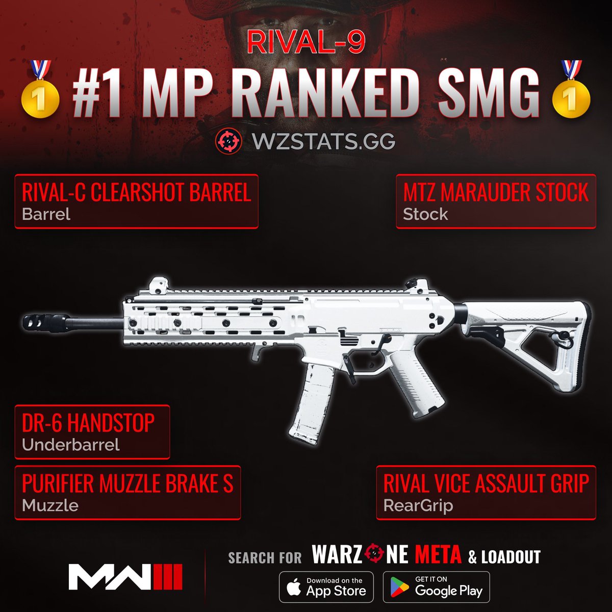 ‼️🚨 MW3 MP RANKED PLAY META 🚨‼️

👑 Best 2 Meta Guns in #MW3 Multiplayer Ranked Play after today’s update!

🥇 #1 Meta AR: MCW (Only AR)
🥇 #1 Meta SMG: Rival-9

🫡 Get all Ranked Play Meta Loadouts on the Warzone Meta & Loadout app!
