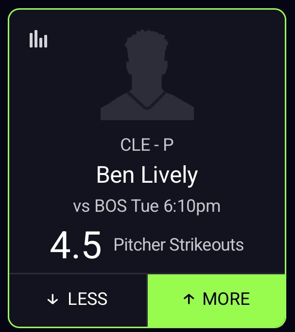 tedspicks's tweet photo. free mlb taco pair
ben lively over 4.5k
ben is far from an ace. but red sox have now surpassed everyone in the league as the highest k rated team in the league.
4.5 is reachable given he had 7 in his first real start last game vs boston
(.5 units)
#GiveawayAlert #freemlb #freeplags #mlb #redsox #Guardians
@FreeBetRetweets