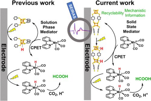 Catalytic, Spectroscopic, and Theoretical Studies of Fe4S4-Based Coordination Polymers as Heterogenous Coupled Proton–Electron Transfer Mediators for Electrocatalysis

@J_A_C_S #Chemistry #Chemed #Science #TechnologyNews #news #technology #AcademicTwitter

pubs.acs.org/doi/10.1021/ja…