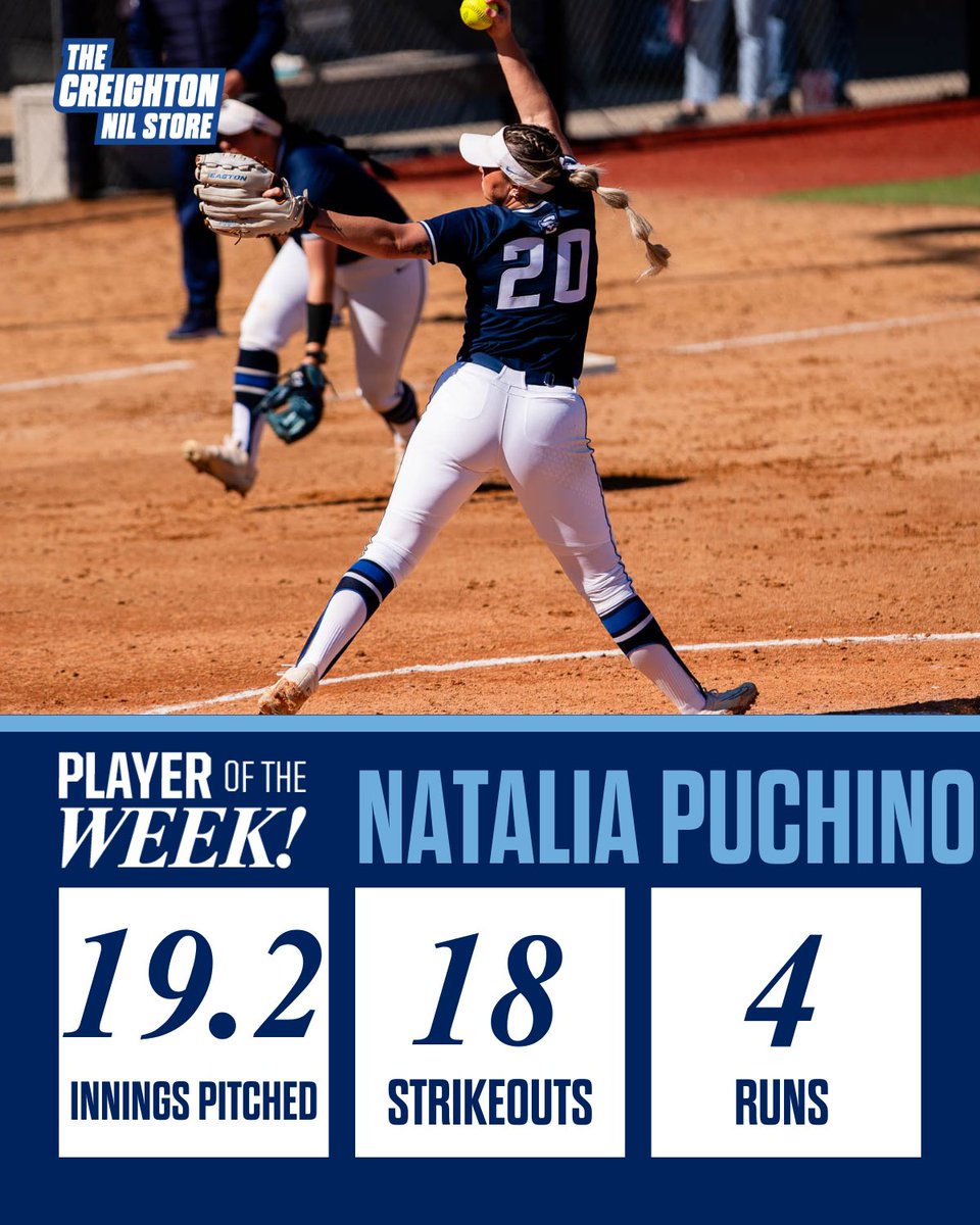 Natalia has done it again! @NataliaPuchino is this weeks player of the week! Puchino pitched 19.2 innings, striking out 18 batters and only allowed 4 runs! #NIL #Creighton #NCAA