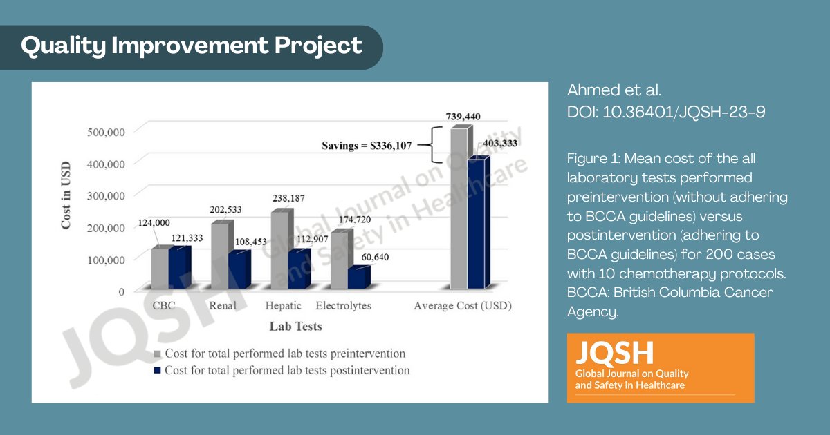 Explore how to manage resource utilization of lab tests in a #JQSH quality improvement project by Ahmed et al. doi.org/10.36401/JQSH-… #healthcaremanagement #healthcarequality #QI