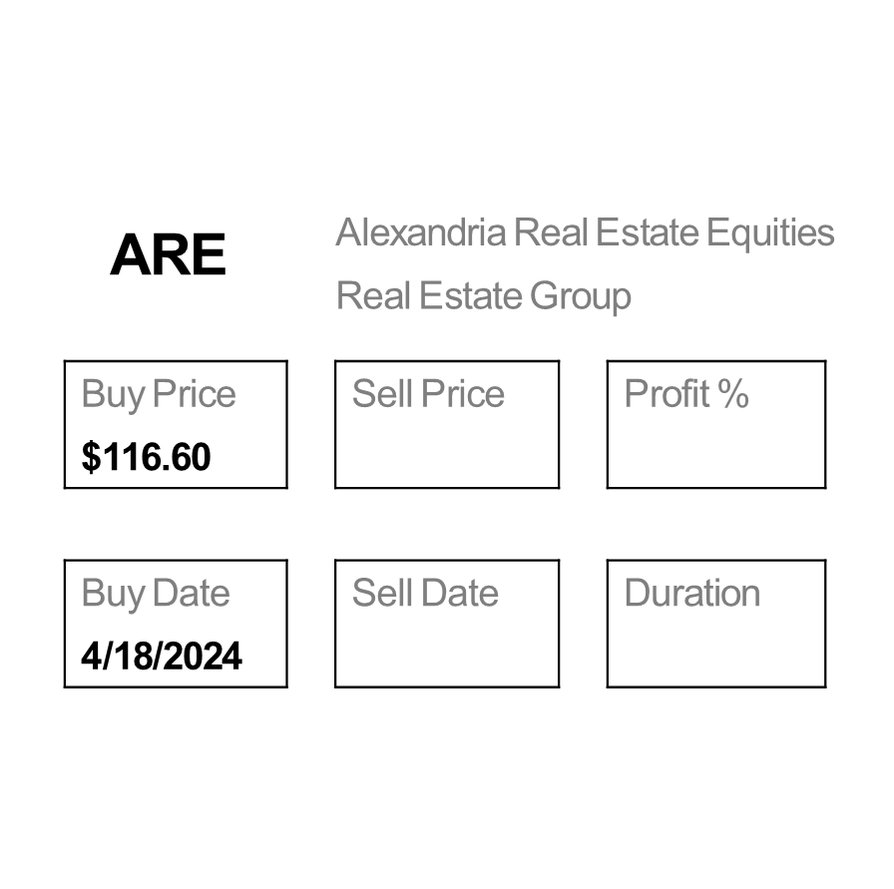 Sell Howard Hughes Holdings Inc $HHH for a -22.38% Loss. Time to Buy Alexandria Real Estate Equities $ARE.
#1000x #nifty #sensex #finnifty #giftnifty #nifty50 #intraday #Hedgefunds #ipoalert #Multibagger #BREAKOUTSTOCKS #banknifty #niftyoptions #bankniftyoptions #stocks #Investme